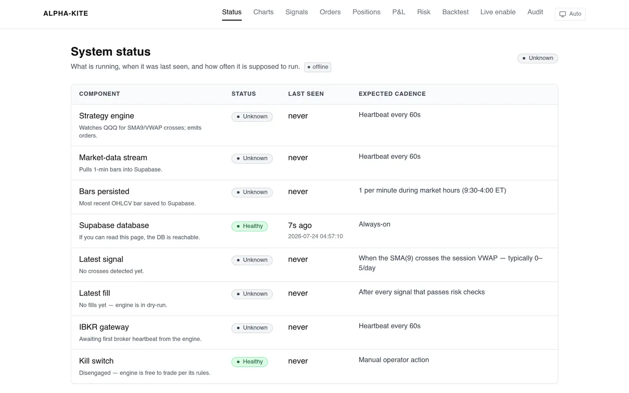 Alpha-Kite — screenshot
