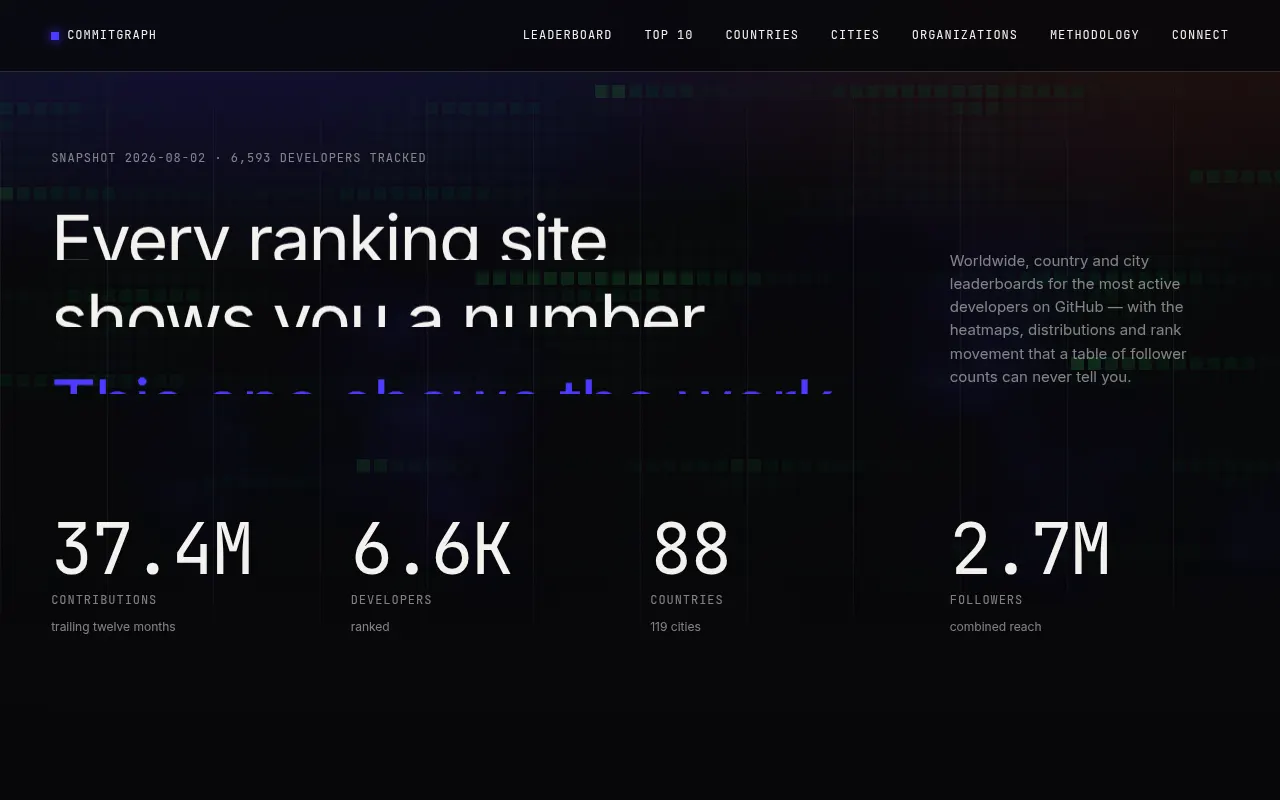 Commitgraph — screenshot