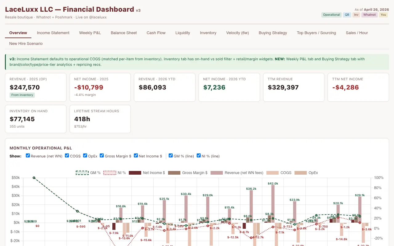 LaceLuxx Financials — screenshot